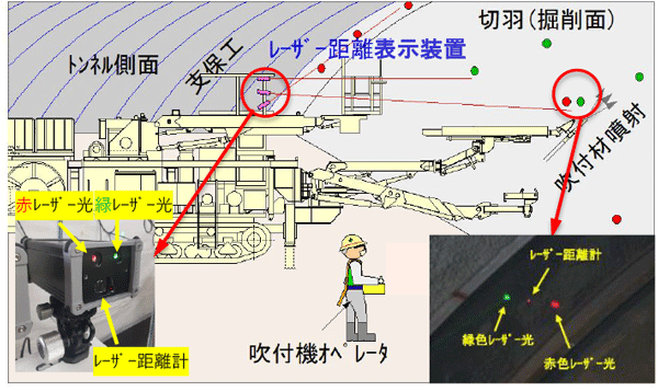 図1　「Ｔ－ショットマーカー」の概要