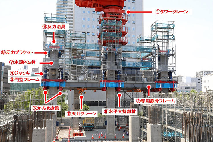 写真1　テコアップシステム実施状況（2021年6月10日撮影）