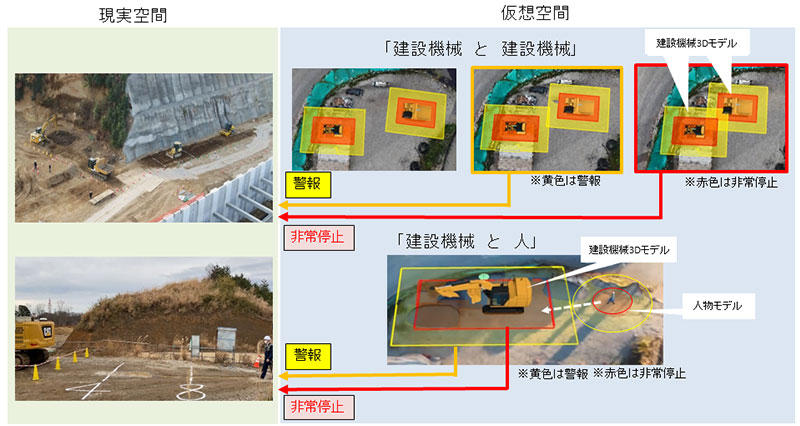 図1　建設機械の接触防止システム概念図