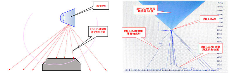 図1　ドーリースキャナ概要