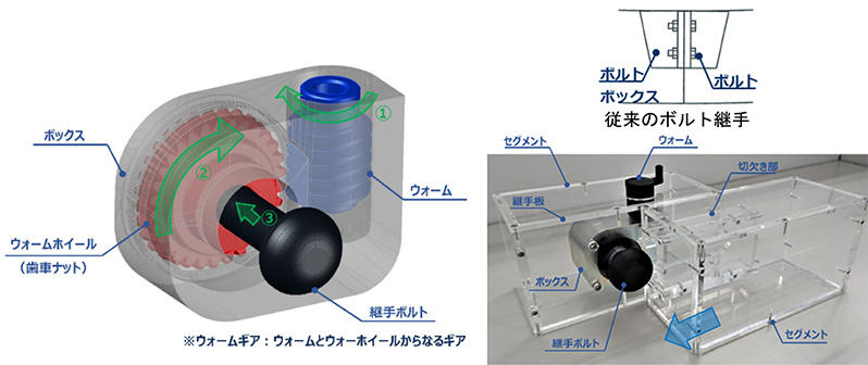 図1 タイテン継手の構造概要