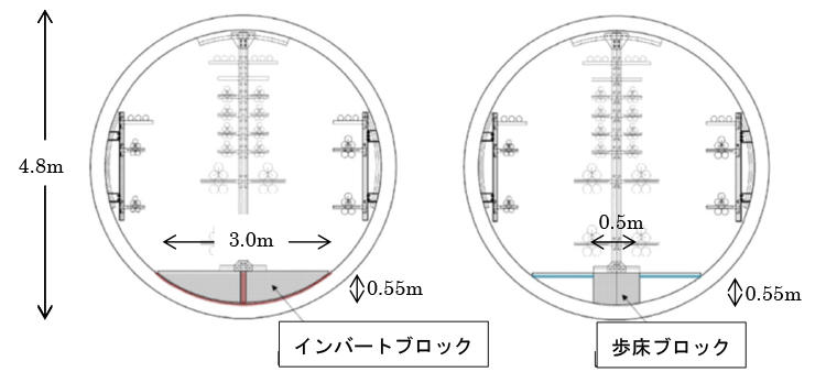 図1 地中送電洞道断面図