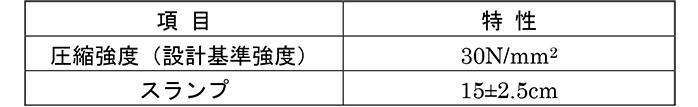 表2 T-eConcreteの特性