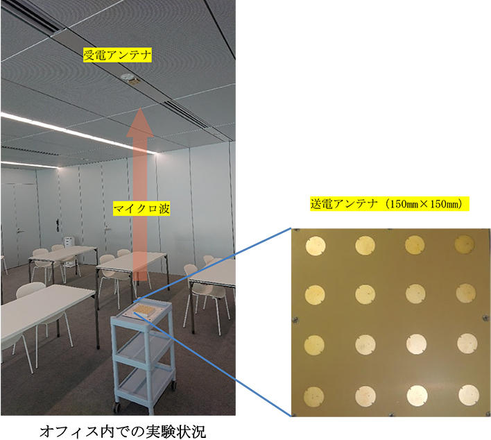 図1　実証実験状況