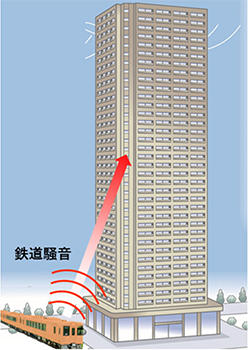 図1　高層建物への斜め入射の例