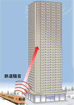 図1 高層建物への斜め入射の例