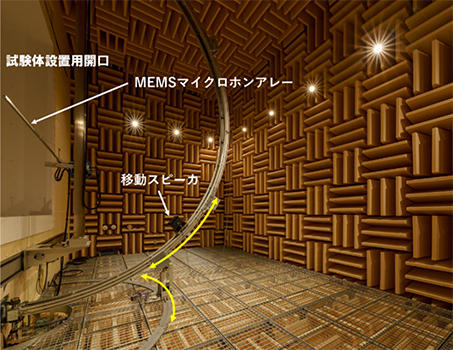写真4 斜め入射遮音実験室(音源室)