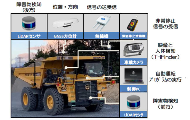 写真1　T-iROBO Rigid Dump外観と設置機器