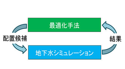 図2　本システムの解析フロー