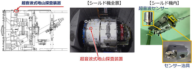 写真1 超音波式地山探査装置(新技術)