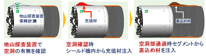 図1 地山探査装置による空洞確認時の施工手順