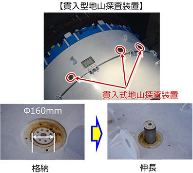 写真2 貫入型地山探査装置(従来技術)