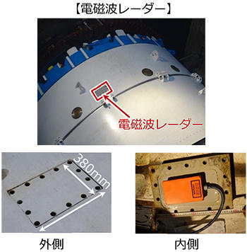 写真3 電磁波レーダー(従来技術)