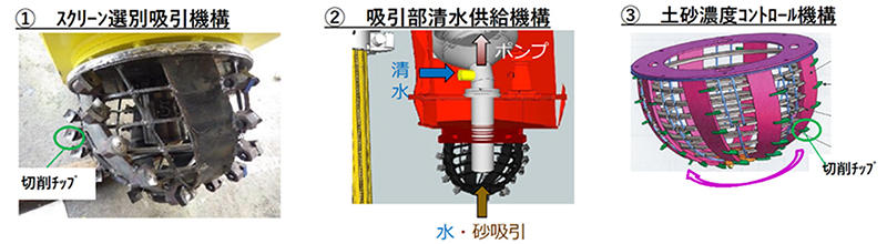 図1　 T-A Dredgerの基本機構