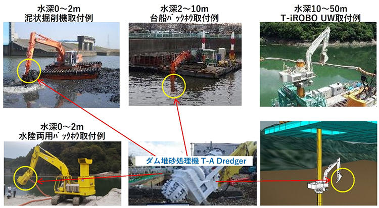 写真２　 水深に応じた本装置の建設機械への装着例