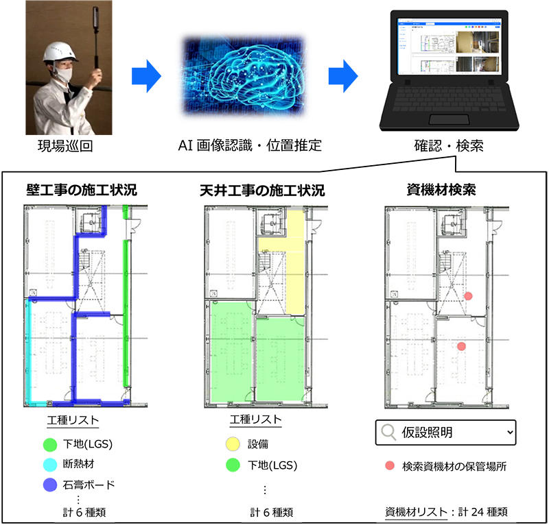 図1 本システム概要