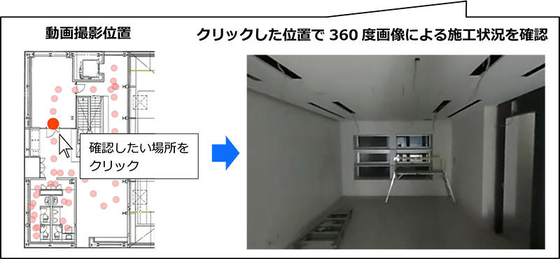 図2　動画撮影位置の図面表示と画像による施工状況リモート確認