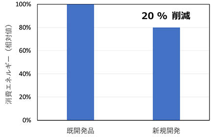 図2 本システムの解析フロー