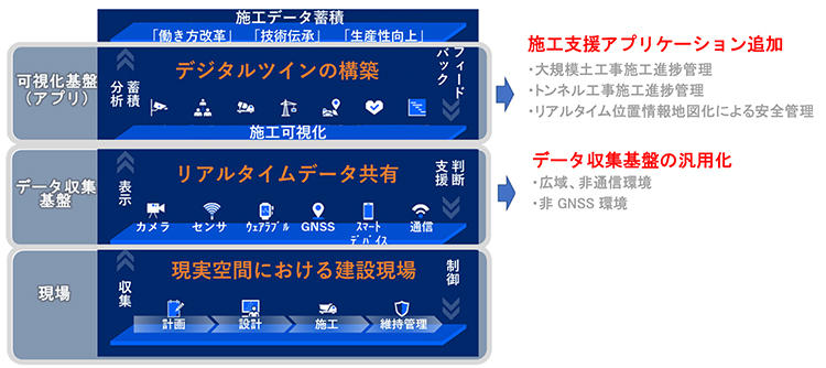 図1 T-iDigital Fieldにおける拡張機能の概念図