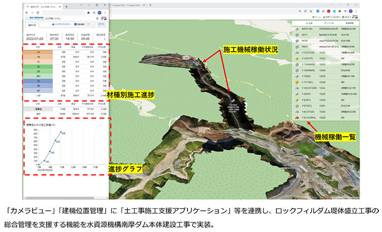 図2　大規模土工事施工進捗管理アプリケーション