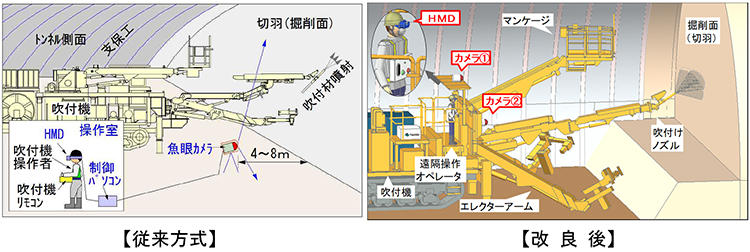 図１　T-iROBO Remote Shotcretingの概要図