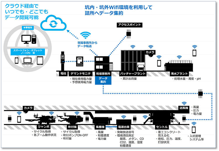 図1 本システム概要