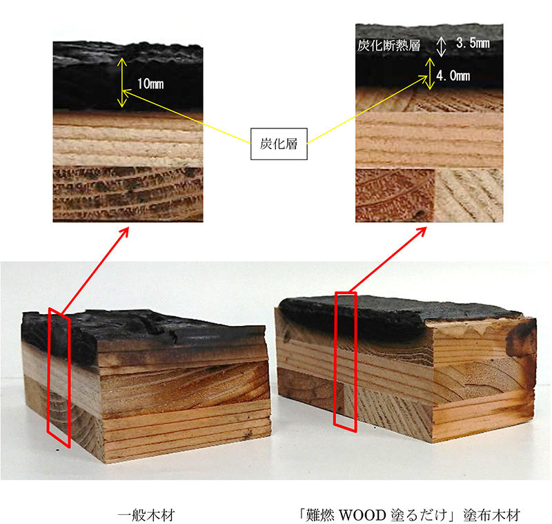 写真　加熱試験後の試験体表層燃焼状況