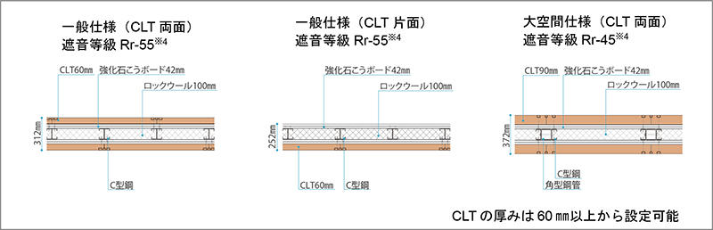 図１　「T-WOOD Silent Wall」水平断面例