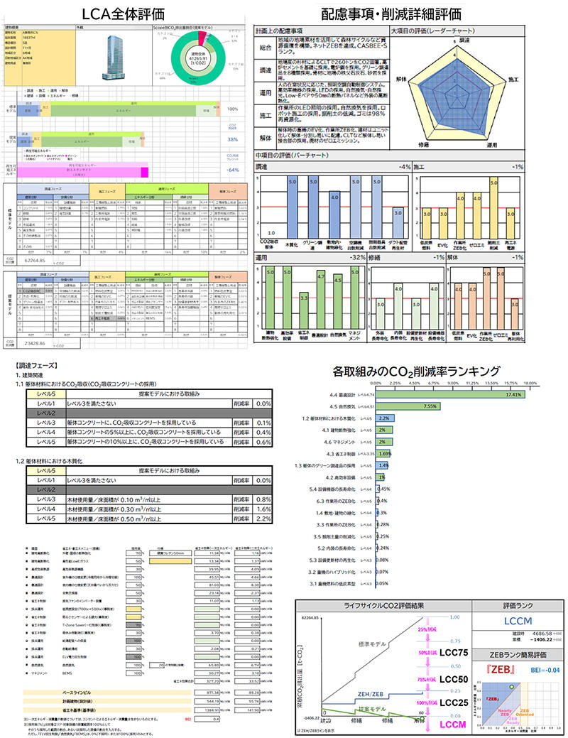 図1　T-LCAシミュレーター CO<sub>2</sub>の評価結果と評価項目（イメージ）