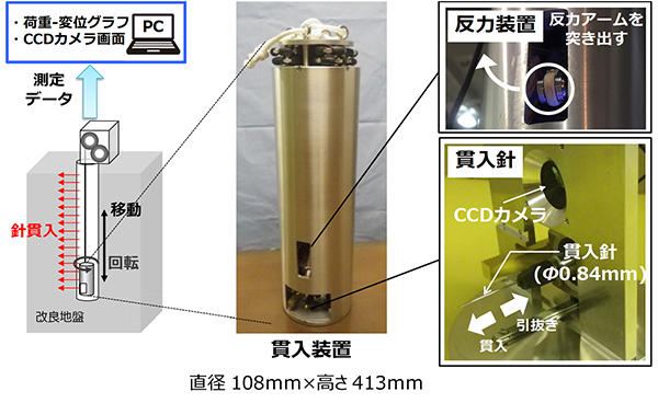 図1　T-LCAシミュレーター CO<sub>2</sub>の評価結果と評価項目（イメージ）