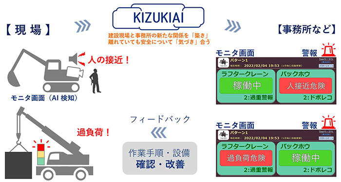 図1 本工法による準耐火構造と耐火構造の柱断面比較