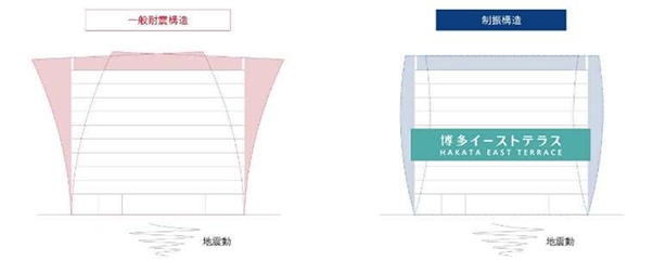 地震対策