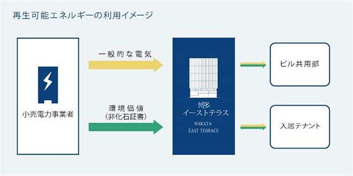 再生可能エネルギーの利用イメージ
