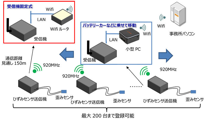 図1 「MSEN」の概要