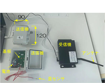 写真1　送信機と受信機