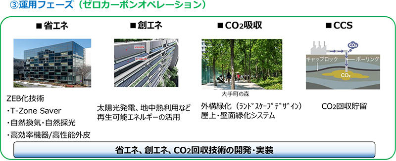 ③運用フェーズ(ゼロカーボンオペレーション)