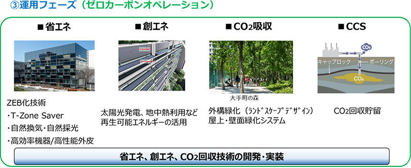 ③運用フェーズ（ゼロカーボンオペレーション）
