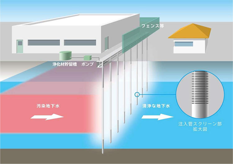 図2　狭隘な場所での浄化設備の設置状況