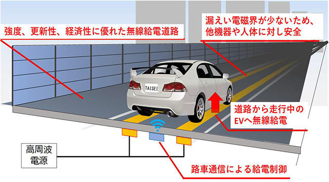 図1　無線給電道路「T-iPower Road」のイメージ