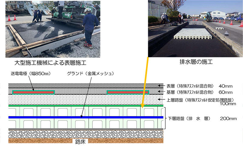 図3 T-iPower Roadの舗装断面