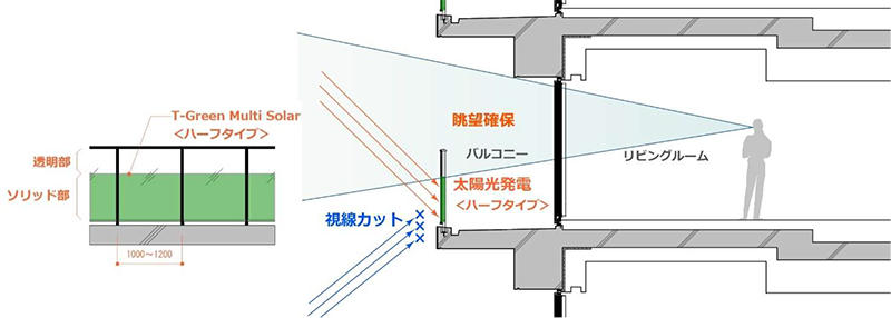 図2 T-Green Multi Solar のバリェーション