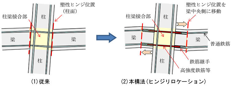 図2　大地震時の変形状態