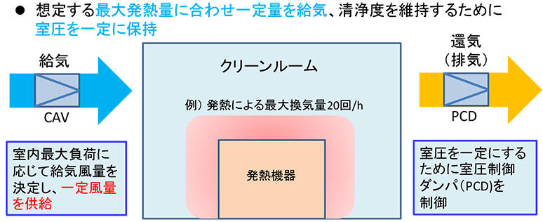 図１　従来システム