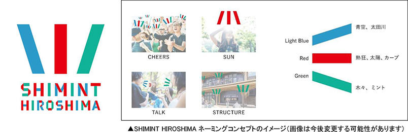 ▼SHIMINT HIROSHIMA（シミント　ヒロシマ）ロゴ