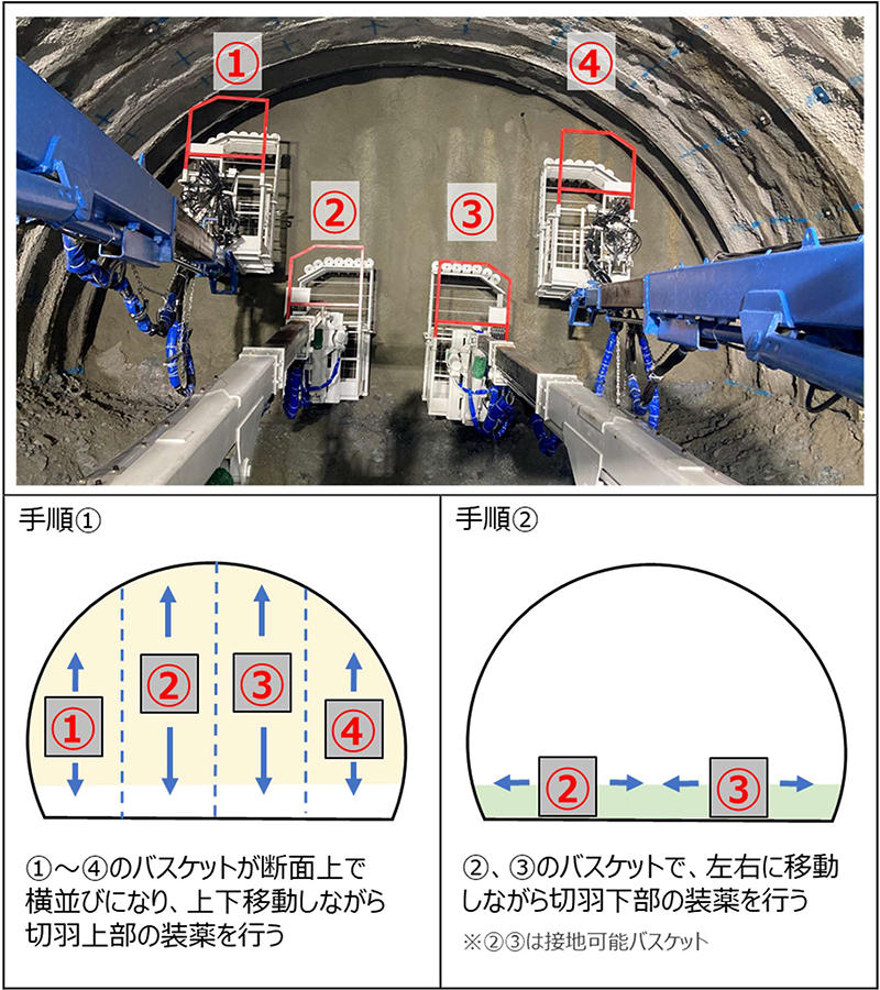 図1 装薬時のバスケットの動き