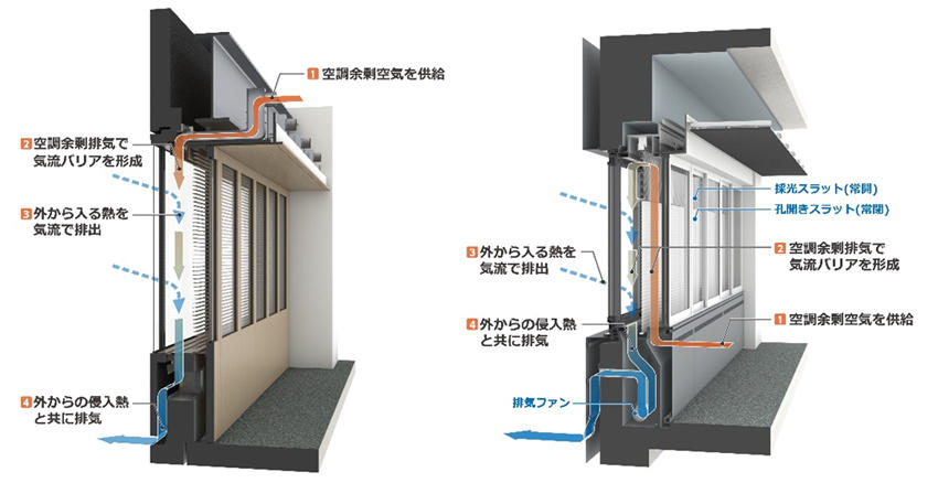 図2 T-Green DI Window概念図