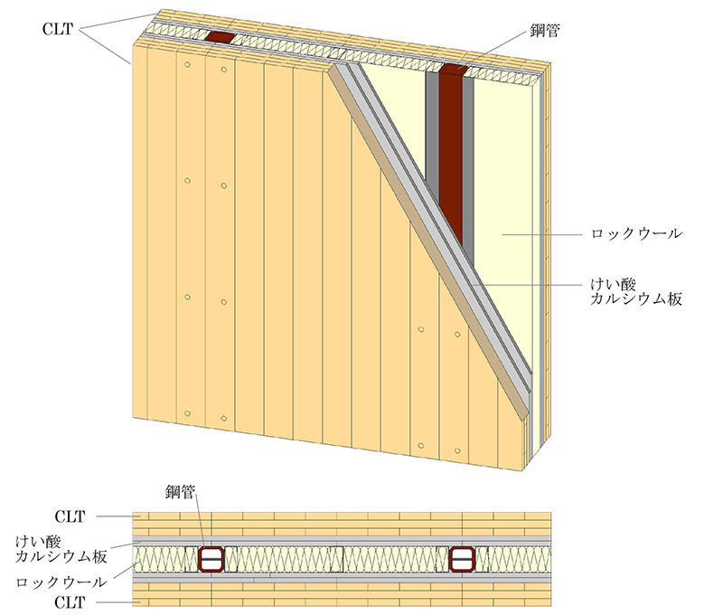 図１　本耐火壁の構成