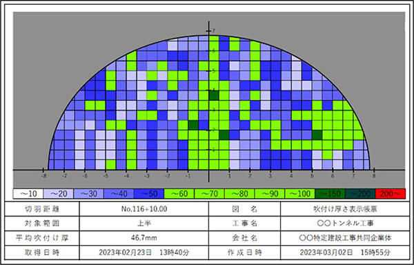 図４　吹付け厚の出来形帳票