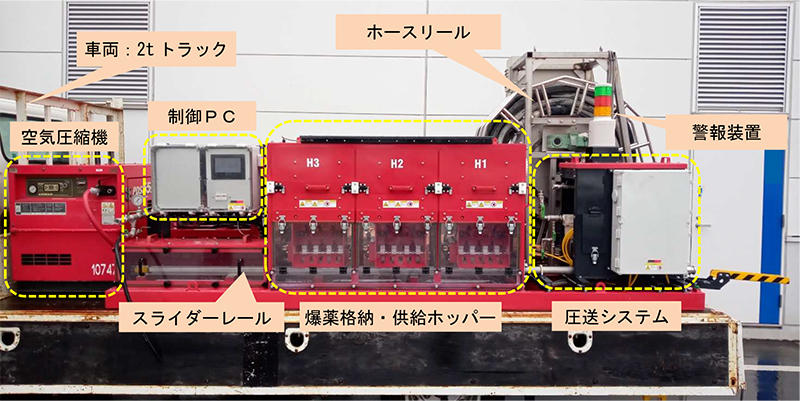 写真４　爆薬装薬装置の構成（写真は1台分の構成）