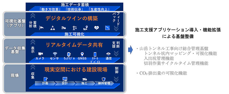 図1 T-iDigital Fieldの機能拡張概要